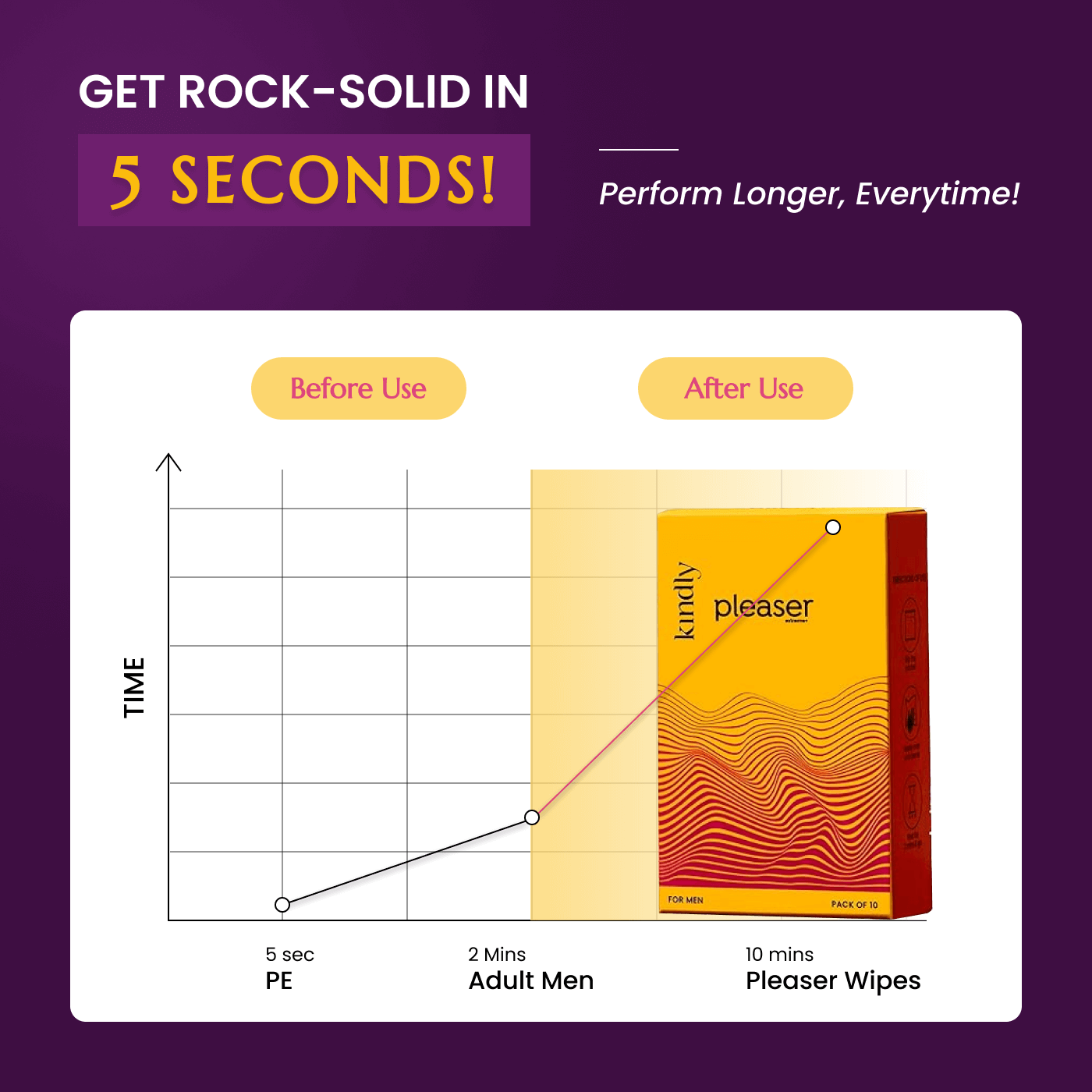 Last Longer Combo : Pleasure Topical Wipes and Gel