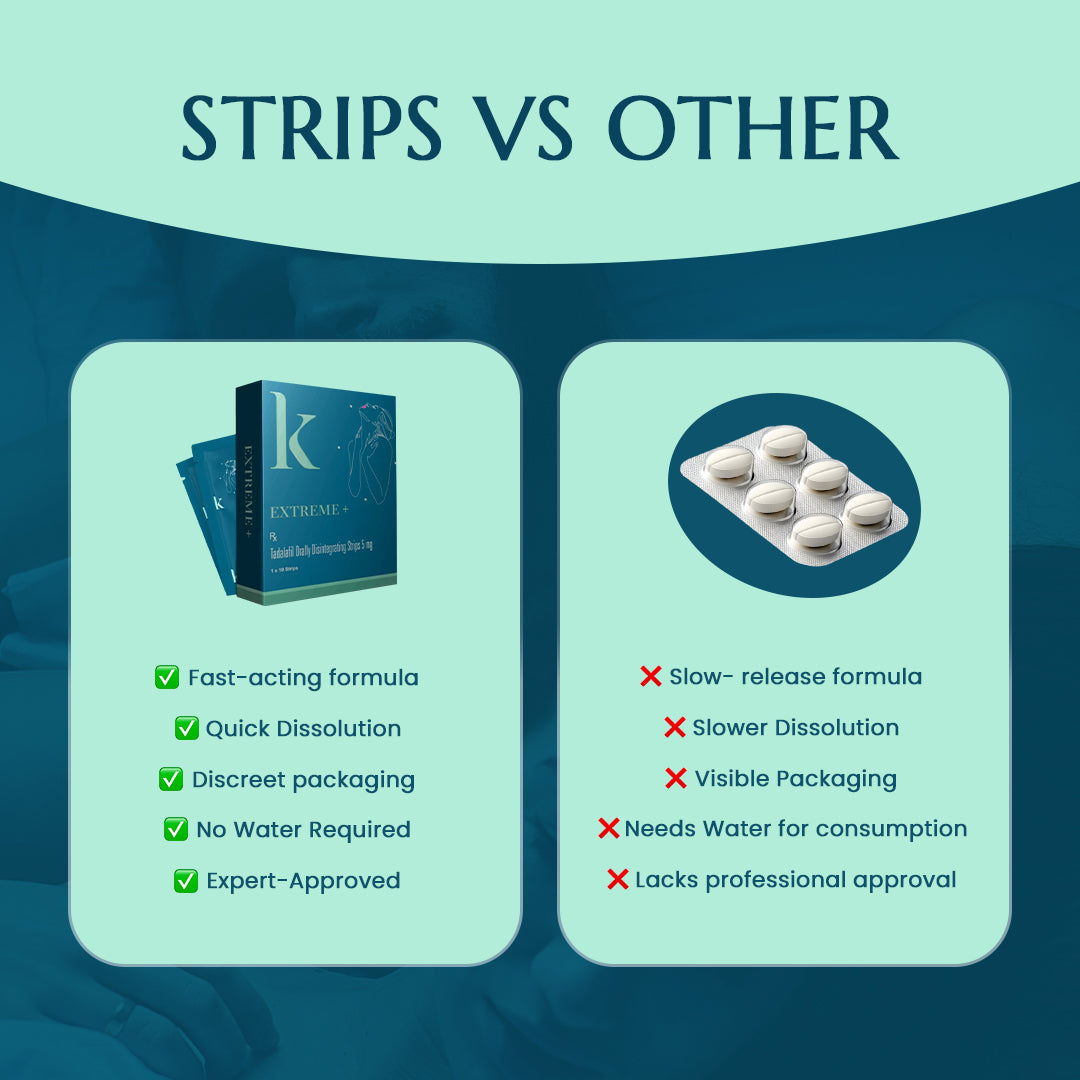 Extreme+ Tadalafil Strips - Works in 15 minutes