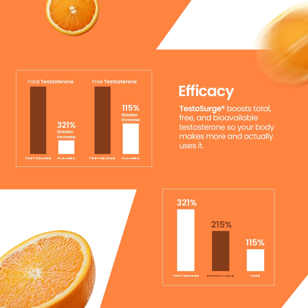 Kindly T24 - World’s Fastest & Natural Testosterone Booster with Patented TestoSurge®