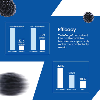 Kindly T24 - World’s Fastest & Natural Testosterone Booster with Patented TestoSurge® Blue Raspberry